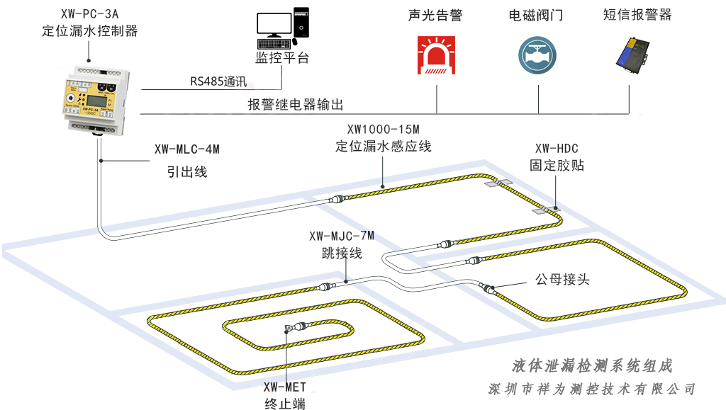 漏水檢測(cè)系統(tǒng)與“查漏水點(diǎn)”設(shè)備有區(qū)別嗎？