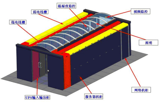 IDC機(jī)房最流行的微模塊機(jī)房是如何建設(shè)的？