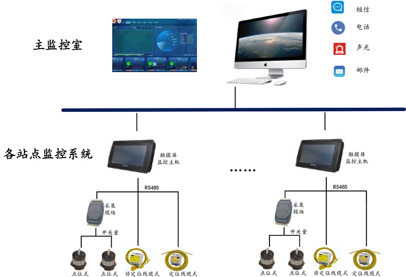 醫(yī)院樓宇智能漏水檢測平臺(tái)