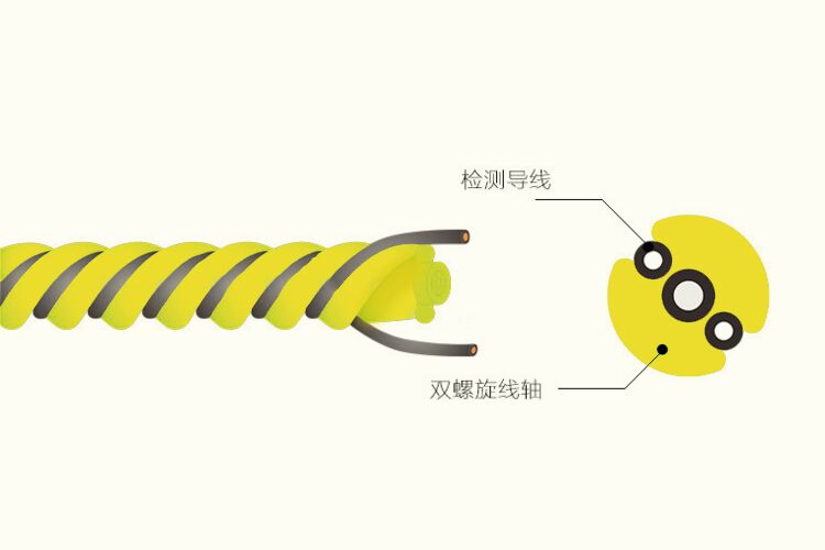 漏水感應(yīng)繩檢測空調(diào)漏水怎么操作？