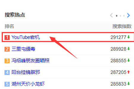 YouTube宕機(jī)跟服務(wù)器機(jī)房漏水有關(guān)系嗎？