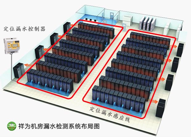 機(jī)房空調(diào)漏水怎么辦？業(yè)疆測(cè)控幫你忙