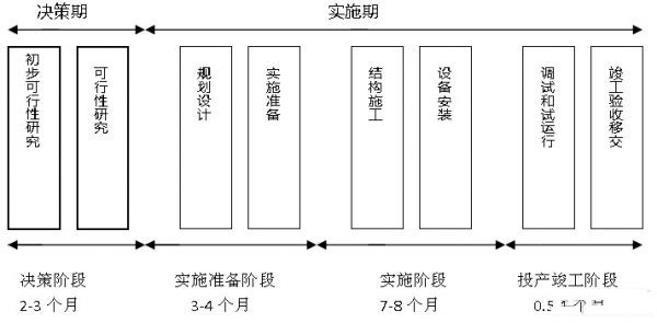 IDC機(jī)房最流行的微模塊機(jī)房是如何建設(shè)的？