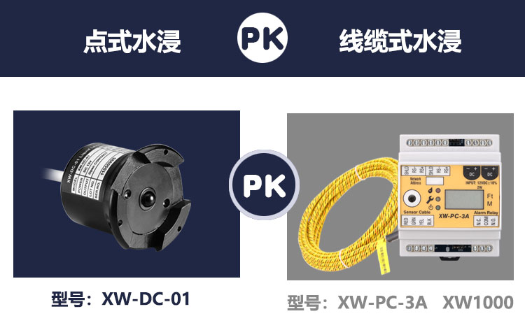 溢水報警器哪種類型更好用一些？