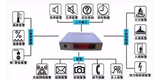 機房漏水后，漏水報警器是如何檢測應(yīng)急處理的？