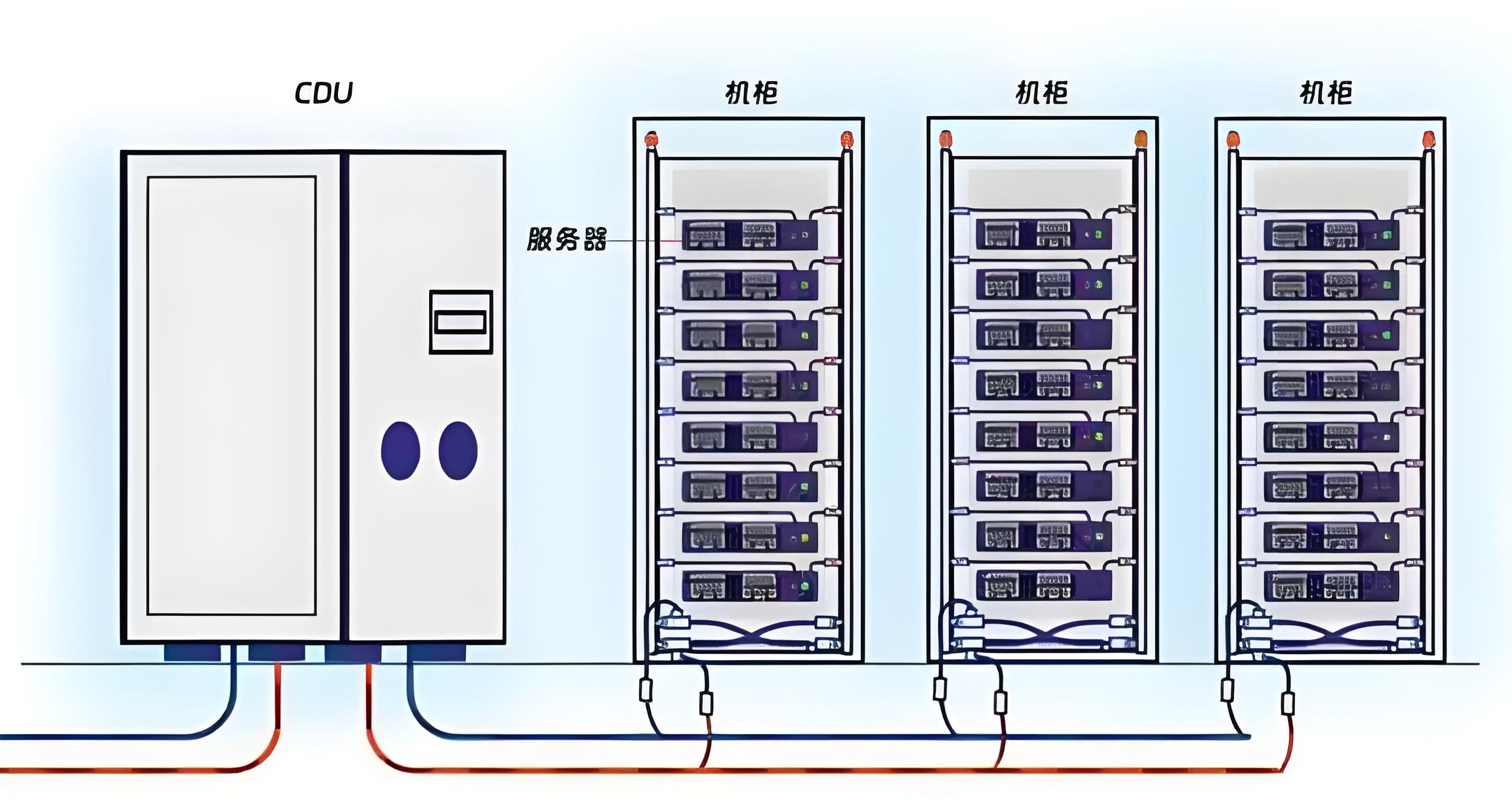 CDU漏液終結(jié)者？業(yè)疆智能為數(shù)據(jù)中心液冷安全保駕護(hù)航