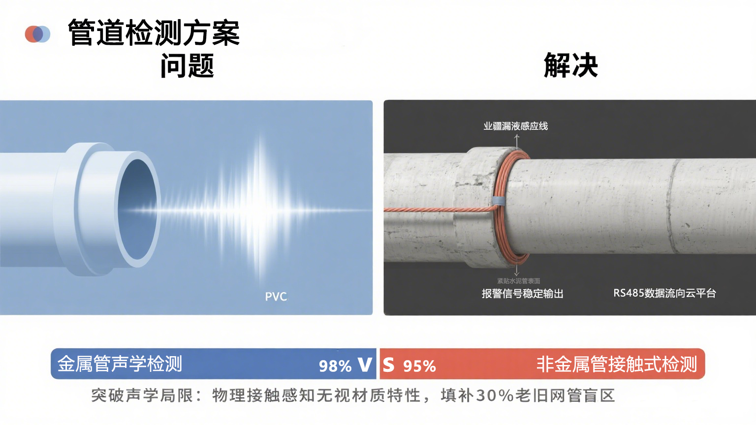 水管漏水檢測(cè)技術(shù)體系演進(jìn)與業(yè)疆智能的創(chuàng)新實(shí)踐 水管漏水檢測(cè)技術(shù)體系演進(jìn)與業(yè)疆智能的創(chuàng)新實(shí)踐