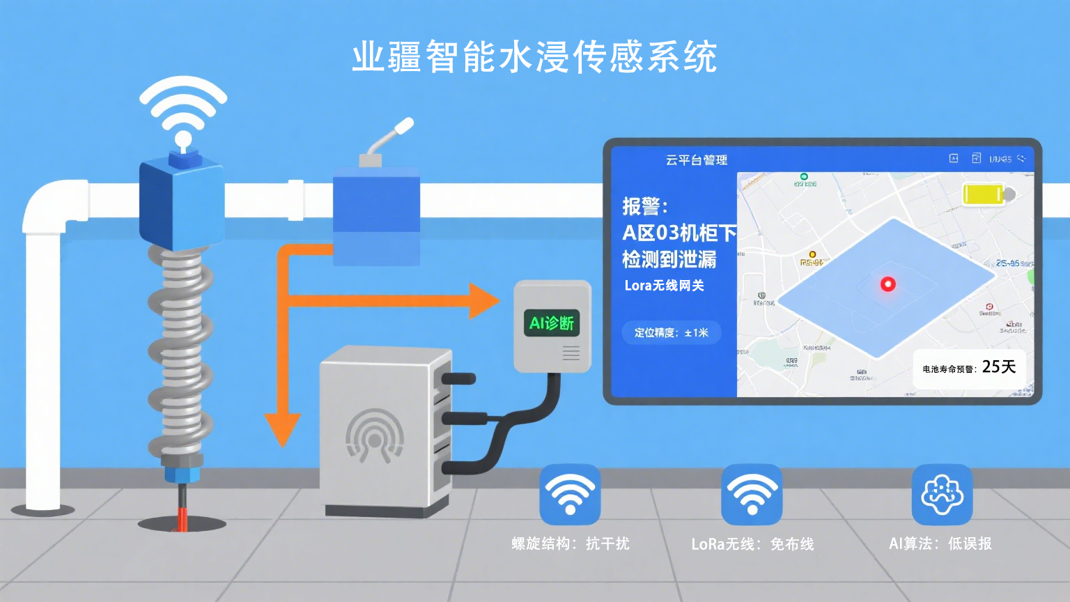 感知每一滴水的風(fēng)險(xiǎn):業(yè)疆智能水浸傳感器的智慧防水革命 感知每一滴水的風(fēng)險(xiǎn):業(yè)疆智能水浸傳感器的智慧防水革命