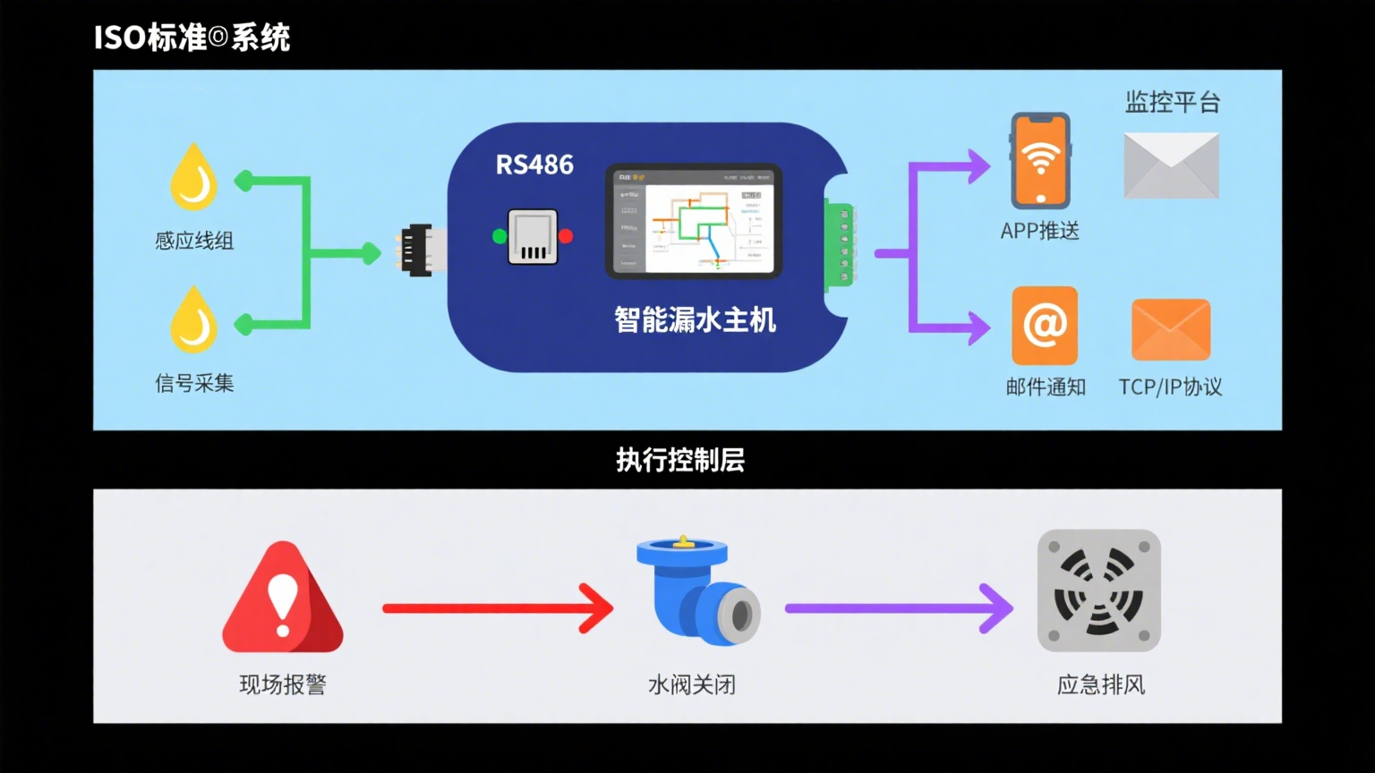 告別漏液損失：業(yè)疆智能提供一站式泄漏檢測與預防解決方案