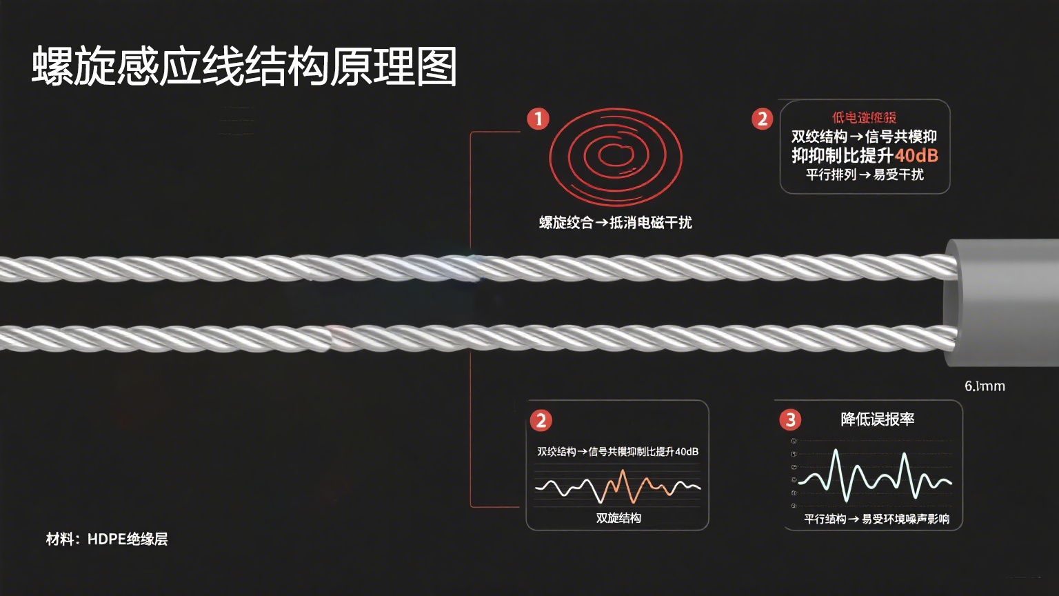 高精度抗干擾！業(yè)疆螺旋感應(yīng)線引領(lǐng)漏水定位新紀(jì)元