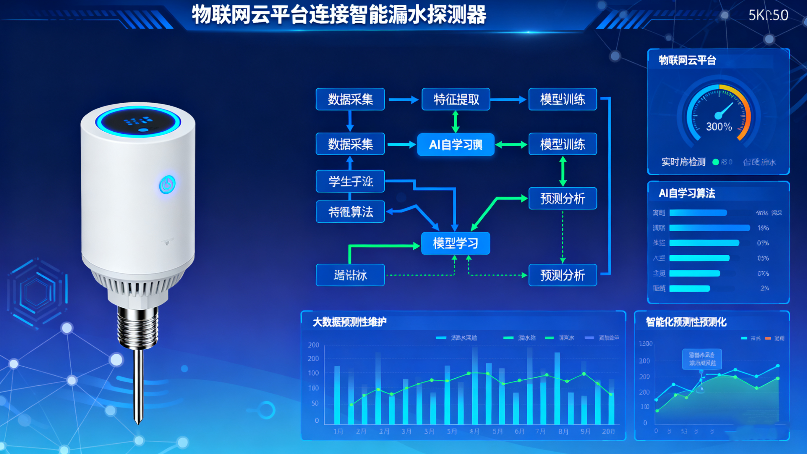 點式漏水探測器：精準守護工業(yè)環(huán)境安全，邁向智能預(yù)警新未來