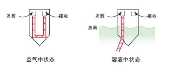 點式漏水探測器：精準守護工業(yè)環(huán)境安全，邁向智能預(yù)警新未來