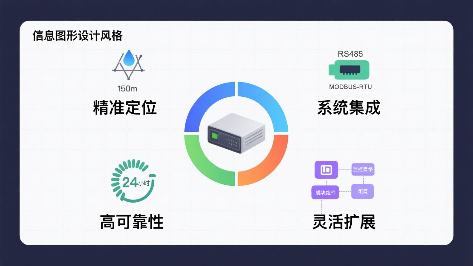 業(yè)疆智能定位漏水控制器：精準定位泄漏，守護關(guān)鍵空間安全