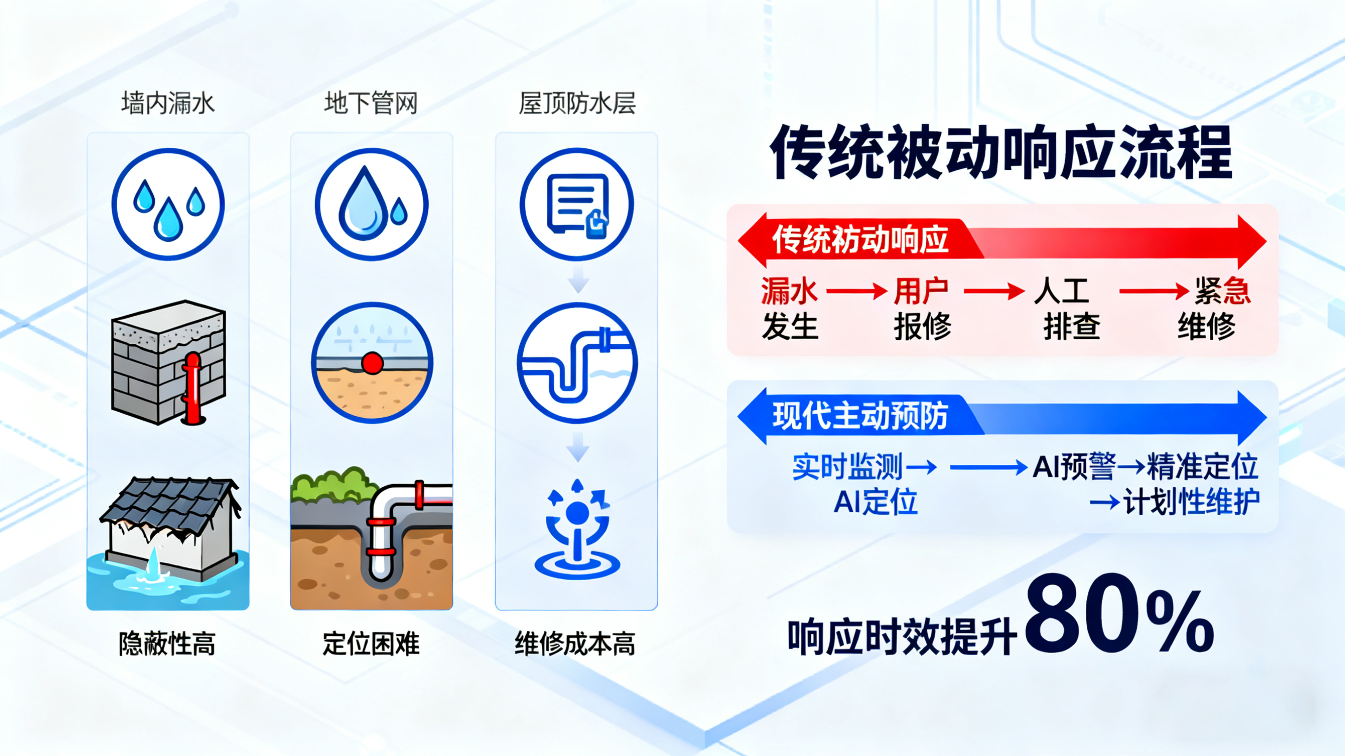 業(yè)疆智能：以精準(zhǔn)檢測技術(shù)，守護(hù)看不見的水資源浪費(fèi)