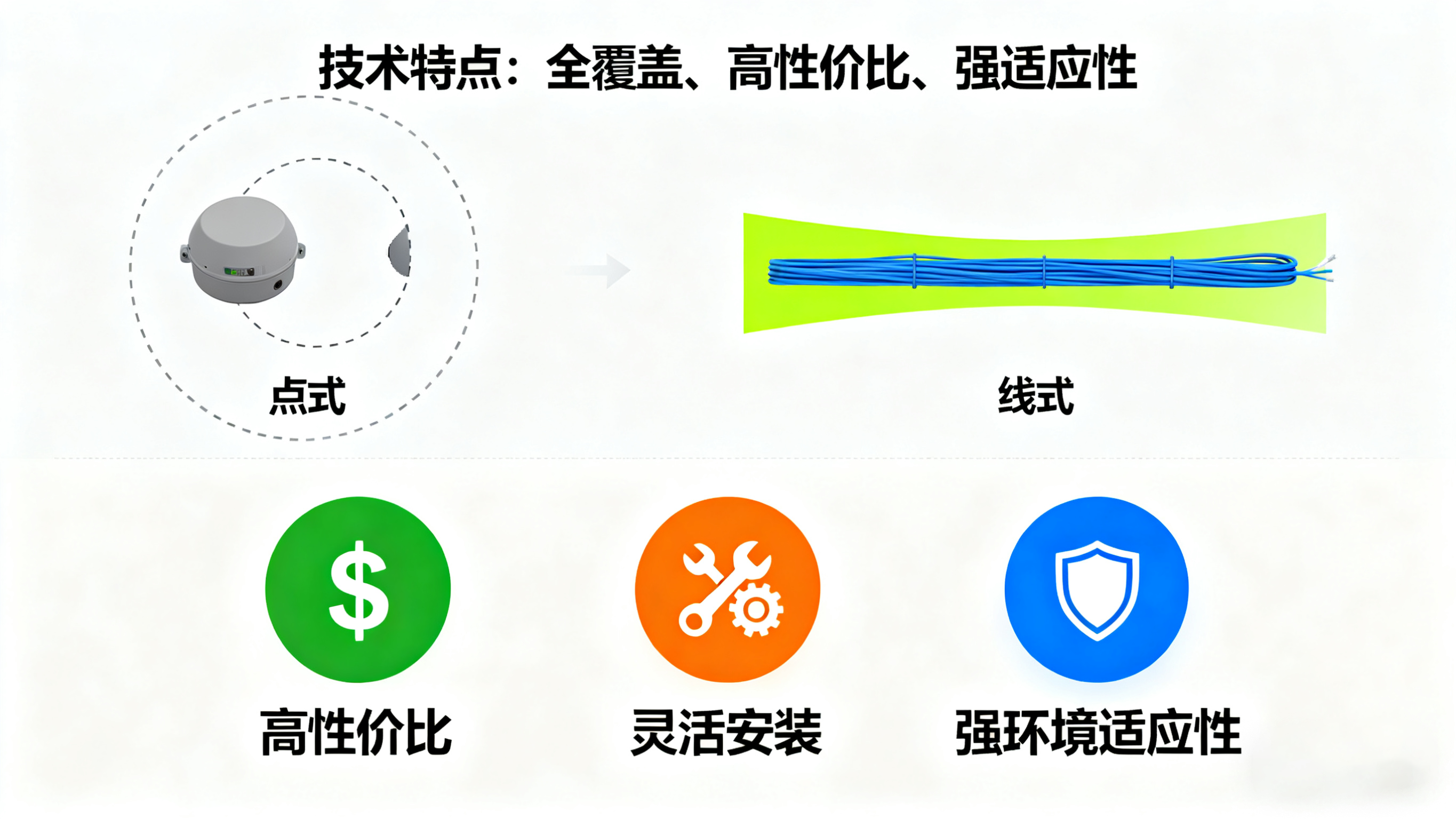 非定位漏水檢測繩：構(gòu)建關(guān)鍵場所的液體泄漏防護網(wǎng)