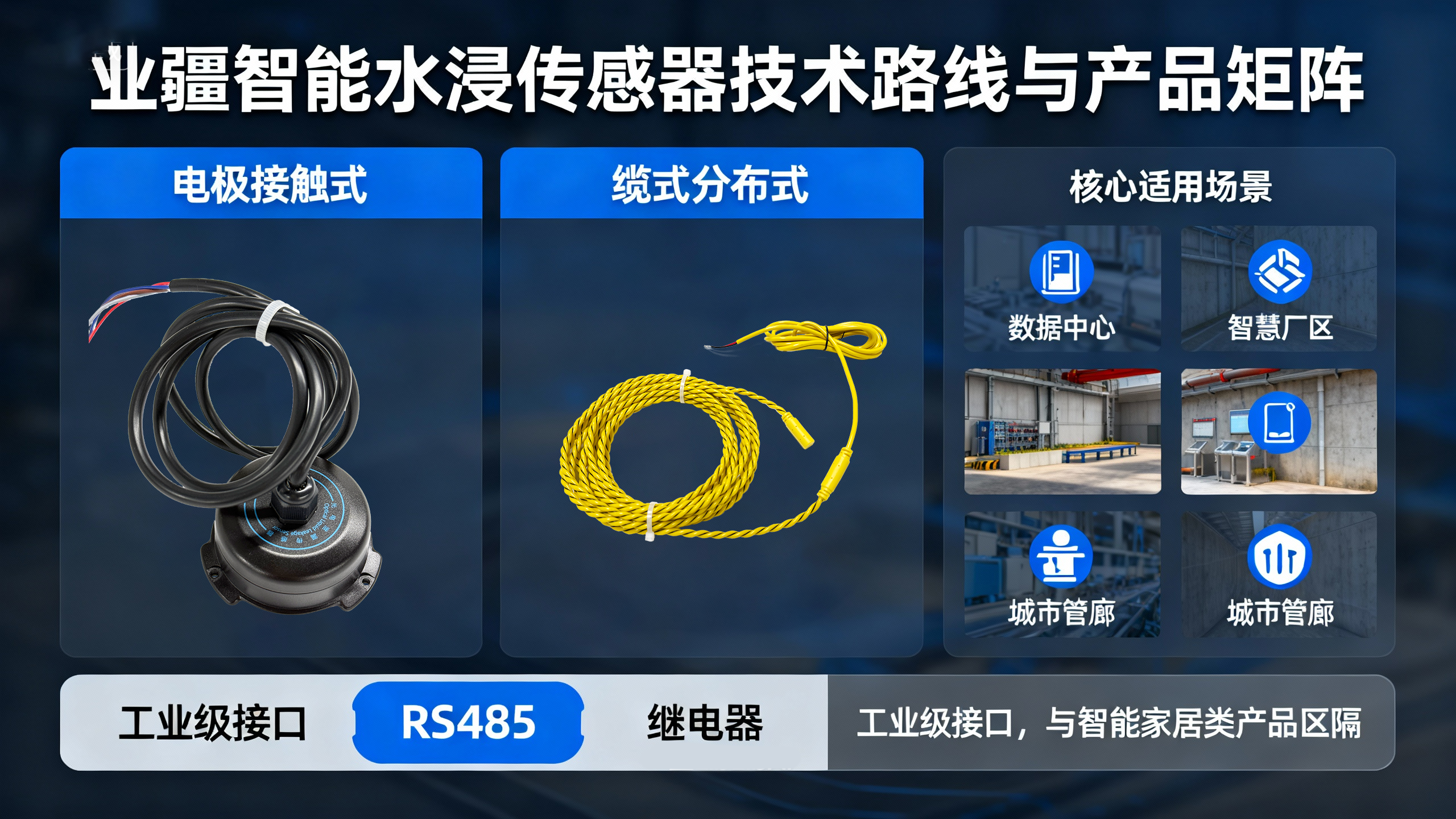 精準(zhǔn)預(yù)警，主動處置：業(yè)疆智能水浸傳感器的系統(tǒng)化防災(zāi)之道