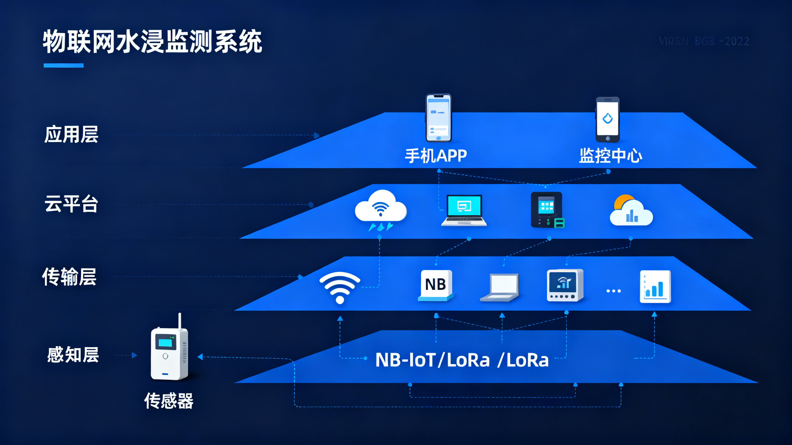 物聯(lián)網(wǎng)水浸傳感器的業(yè)疆方案：精準(zhǔn)感知，智能預(yù)警