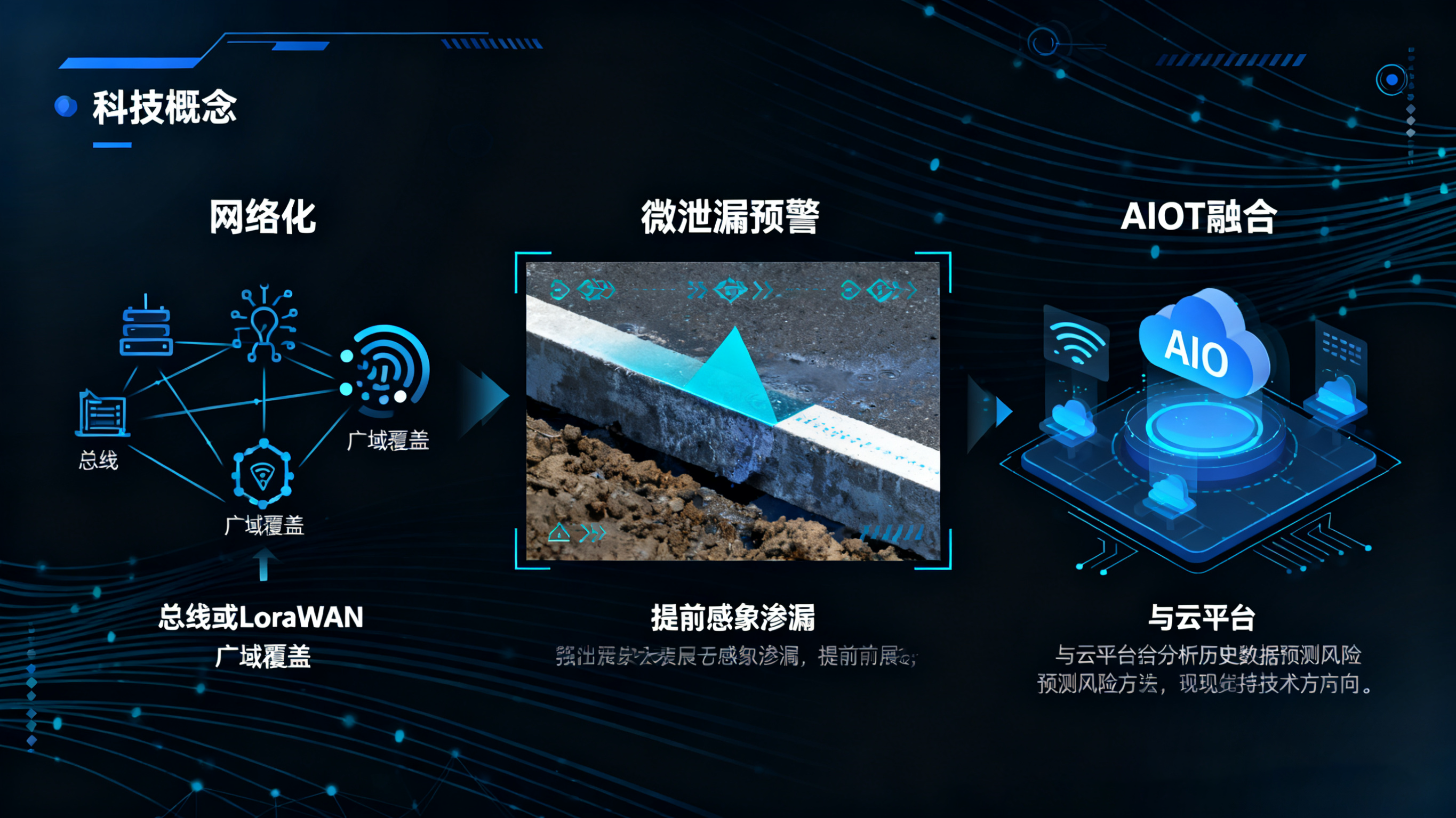 精準(zhǔn)預(yù)警，主動處置：業(yè)疆智能水浸傳感器的系統(tǒng)化防災(zāi)之道