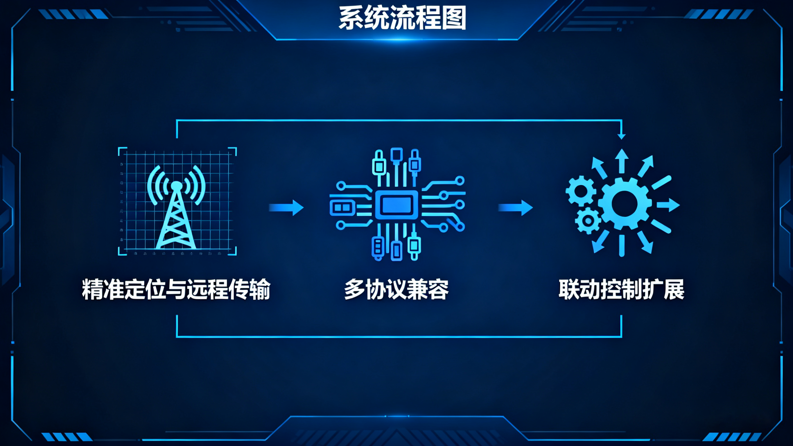 精準(zhǔn)預(yù)警，主動處置：業(yè)疆智能水浸傳感器的系統(tǒng)化防災(zāi)之道