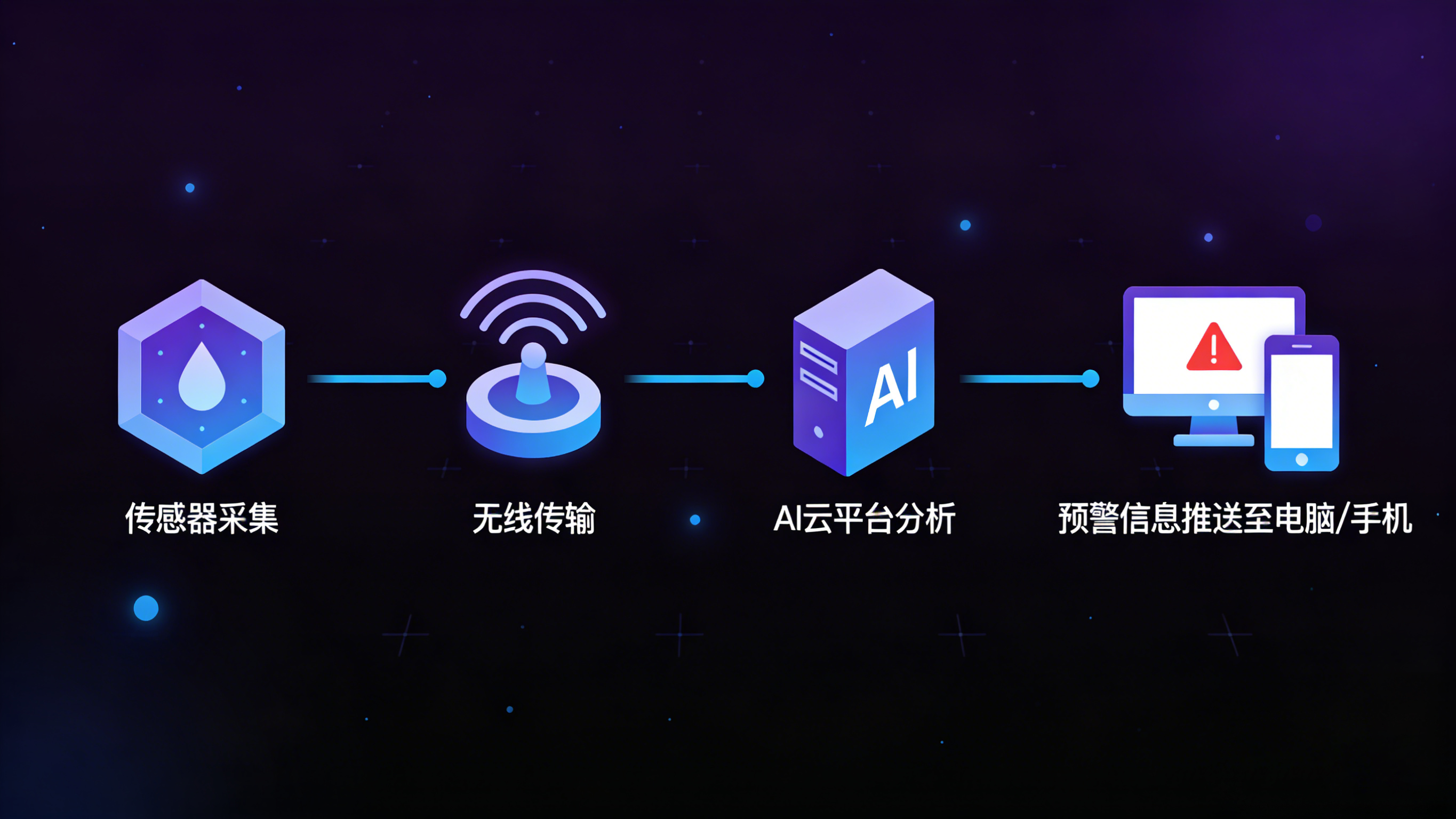“業(yè)疆”實(shí)踐：為現(xiàn)代漏水檢測(cè)裝上智能化引擎