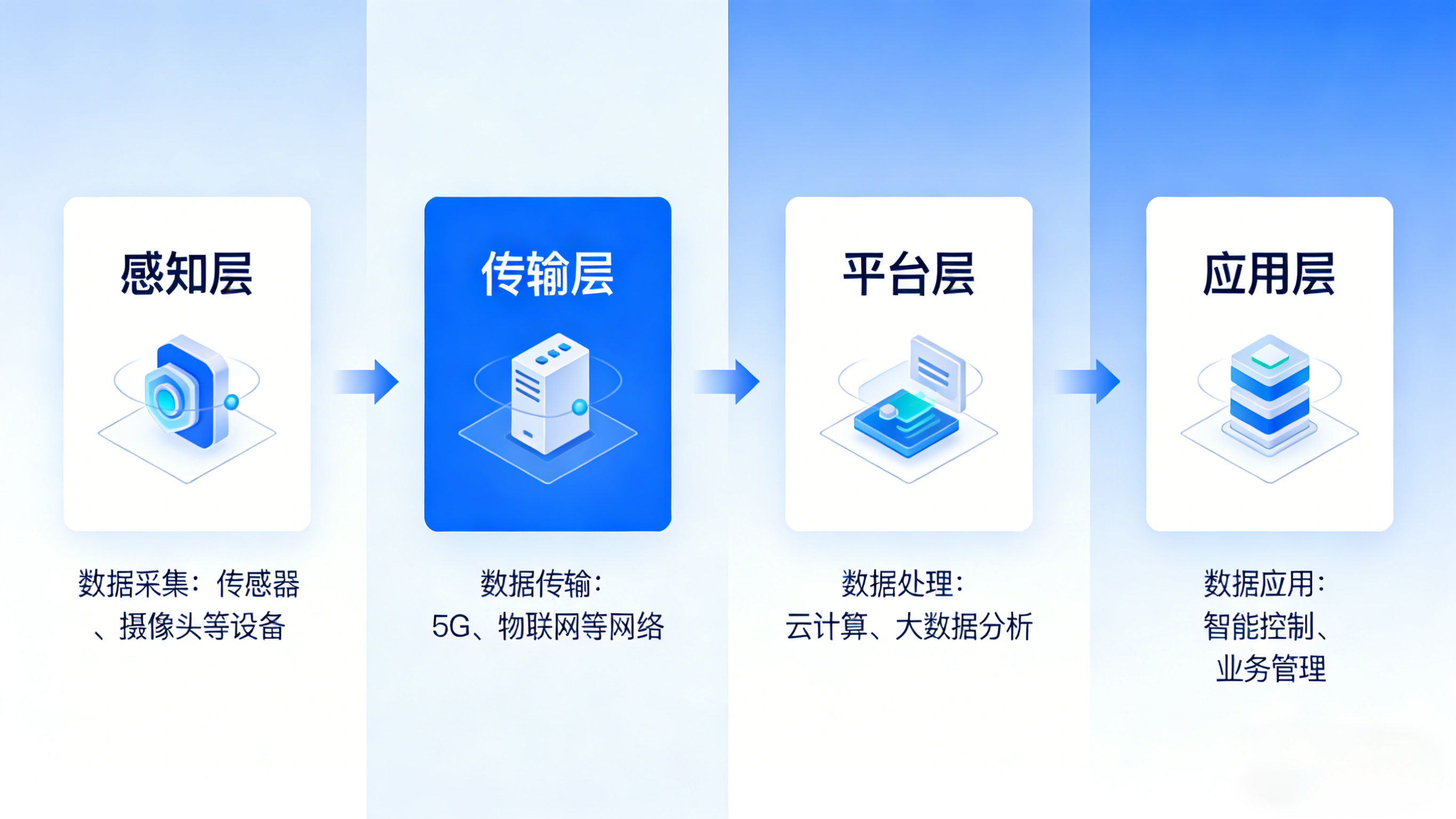 業(yè)疆智能：以精準(zhǔn)監(jiān)測之力，守護(hù)每一滴水資源