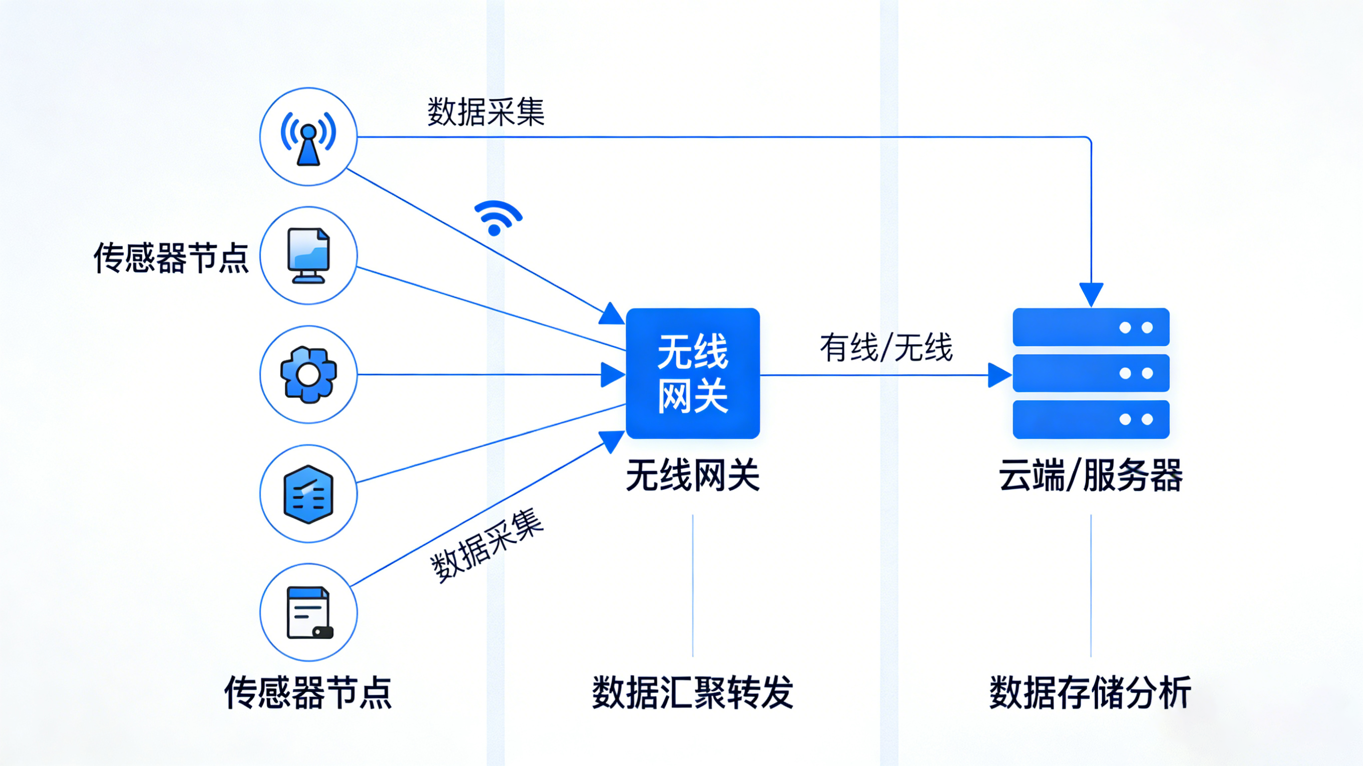 業(yè)疆智能：以精準(zhǔn)監(jiān)測之力，守護(hù)每一滴水資源