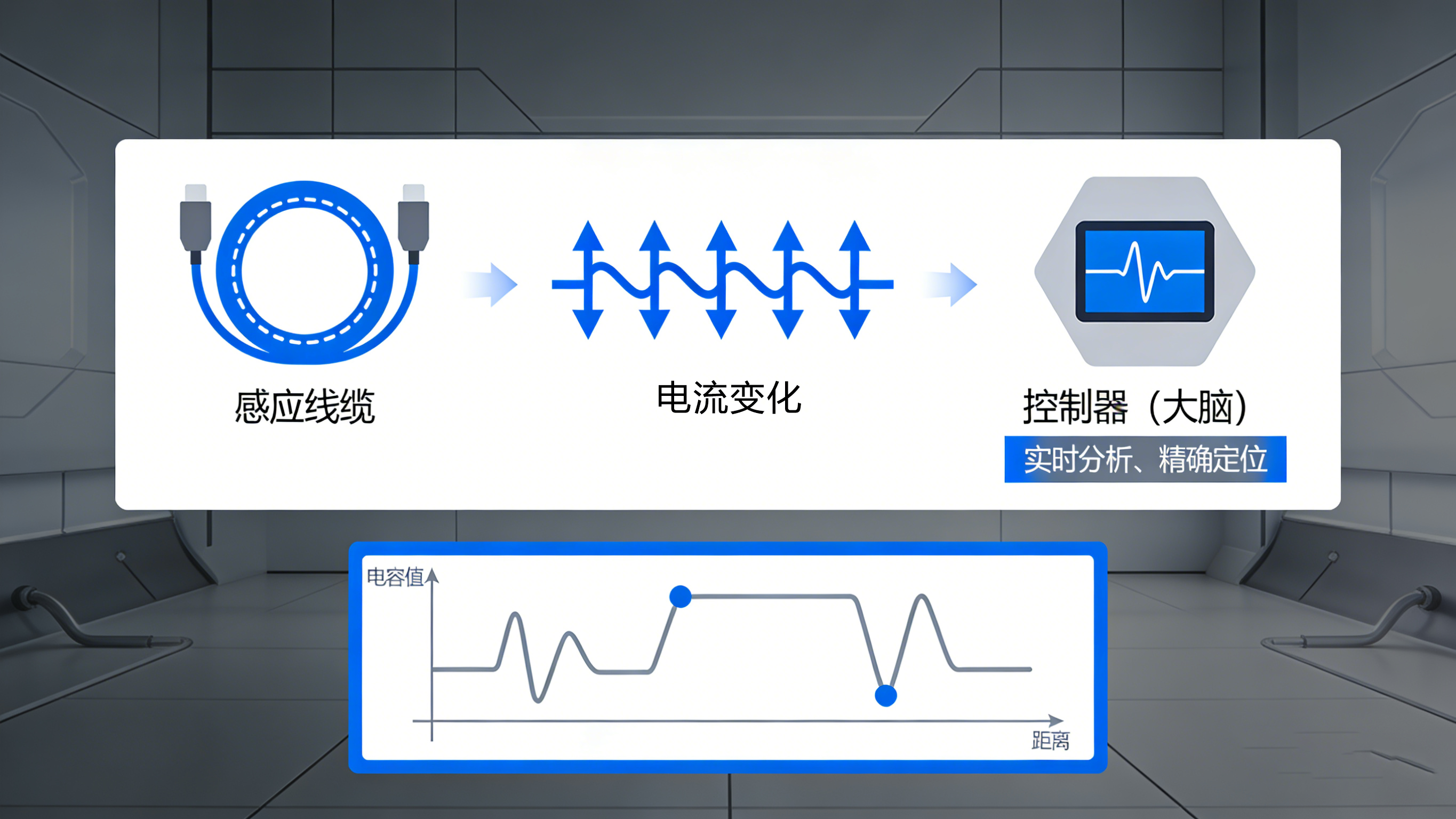 滴水不漏，精于毫厘：定位測漏控制器如何筑起安全防線