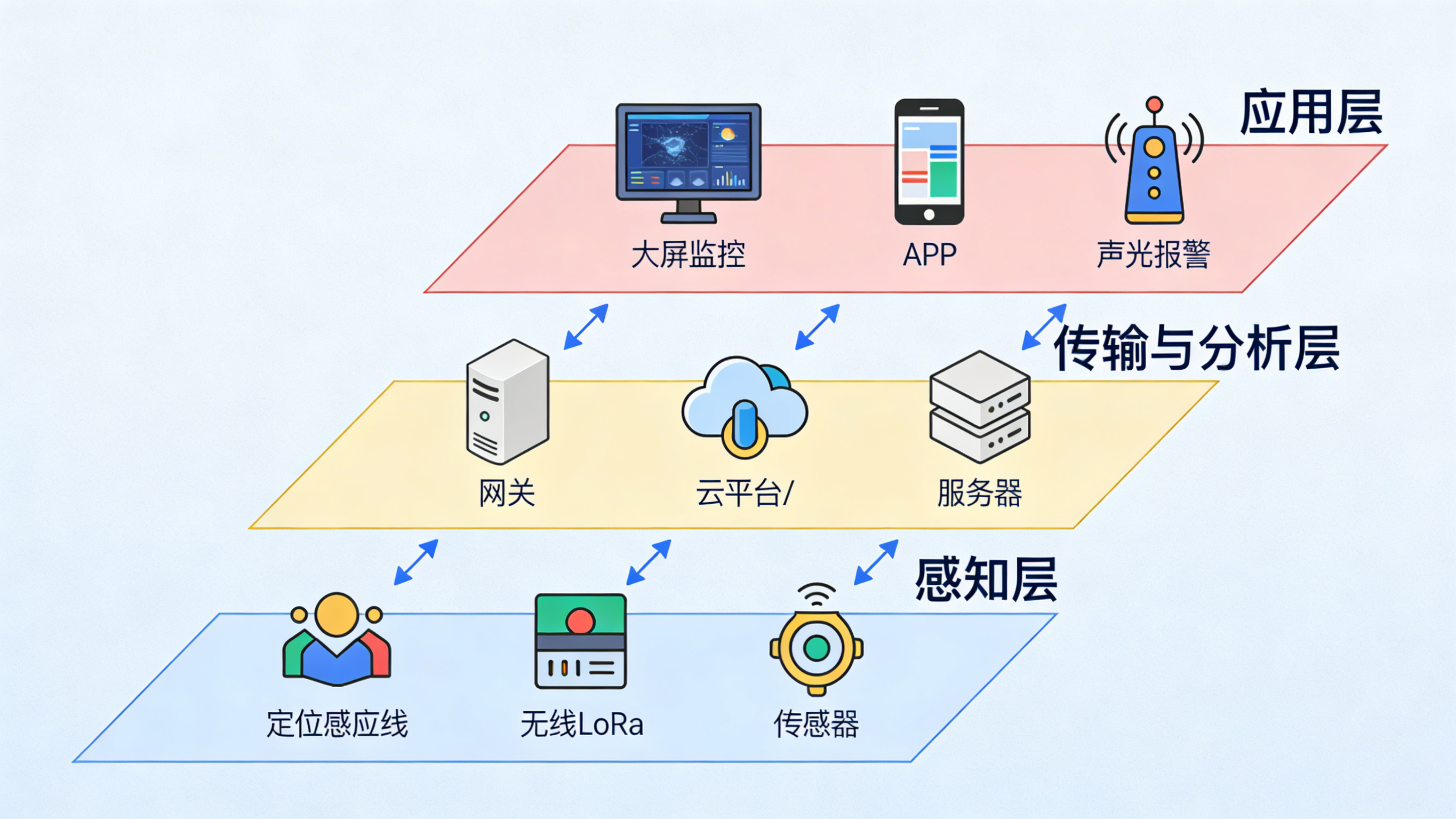 看不見(jiàn)的風(fēng)險(xiǎn)，看得見(jiàn)的守護(hù)：全場(chǎng)景智能漏水檢測(cè)方案