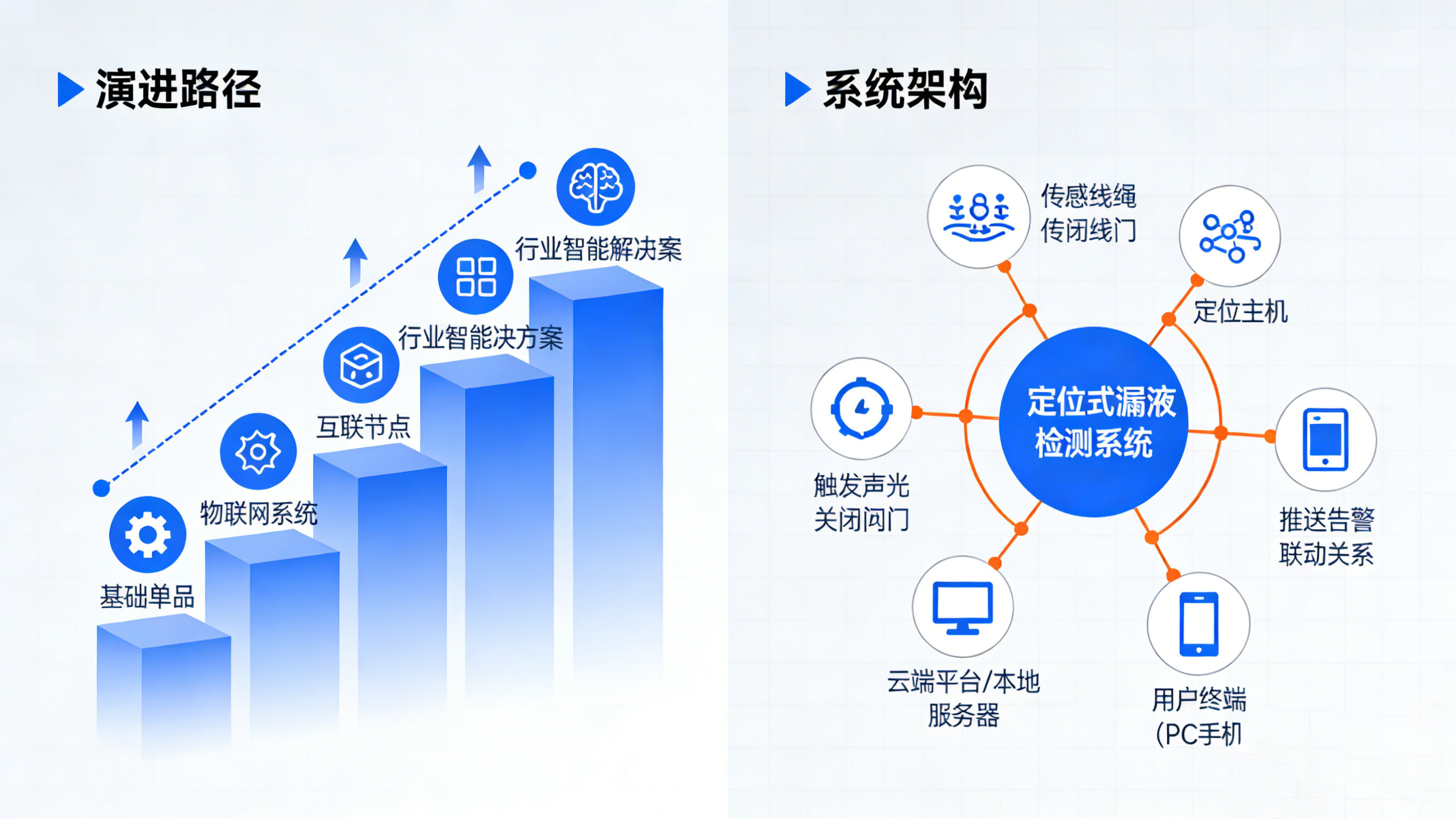 從通用安全到行業(yè)專(zhuān)精:業(yè)疆如何用“水衛(wèi)士”守護(hù)數(shù)字世界命脈 從通用安全到行業(yè)專(zhuān)精:業(yè)疆如何用“水衛(wèi)士”守護(hù)數(shù)字世界命脈