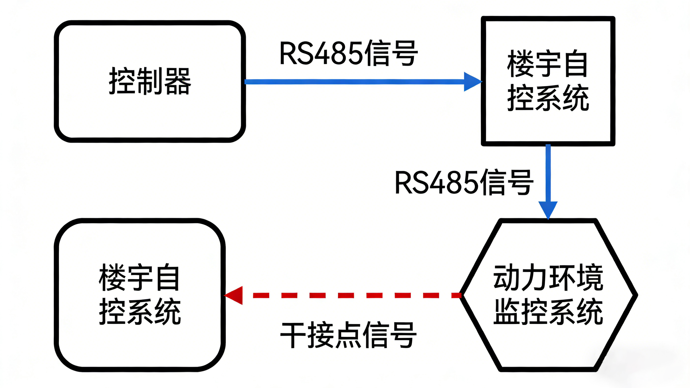 漏水監(jiān)測器：智能守護，防患于未“漏”的關鍵詞解讀