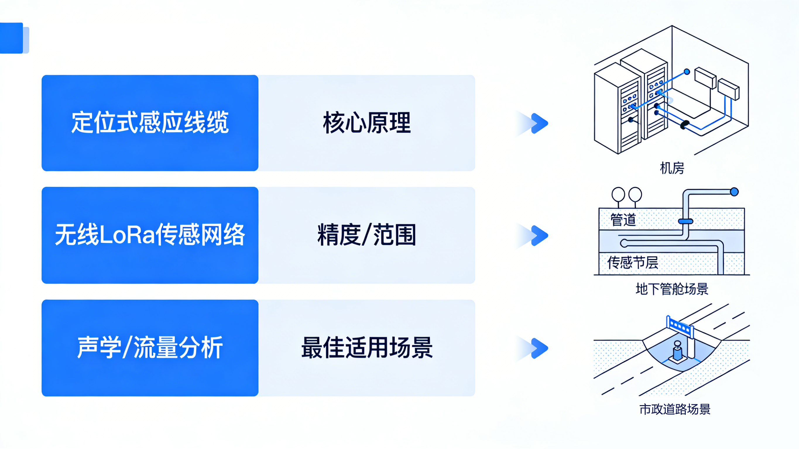 看不見(jiàn)的風(fēng)險(xiǎn)，看得見(jiàn)的守護(hù)：全場(chǎng)景智能漏水檢測(cè)方案