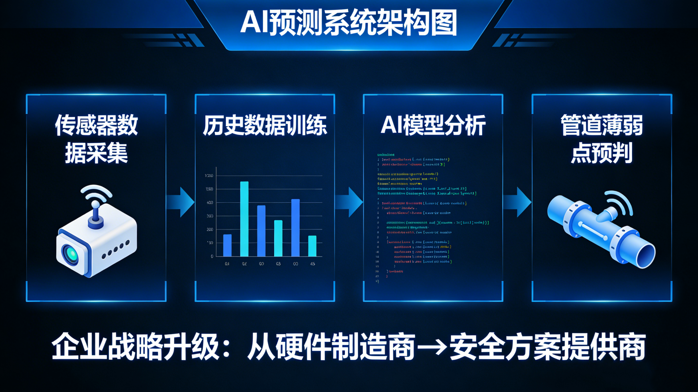 一套完整的“漏水檢測方案”是如何構(gòu)成的 一套完整的“漏水檢測方案”是如何構(gòu)成的