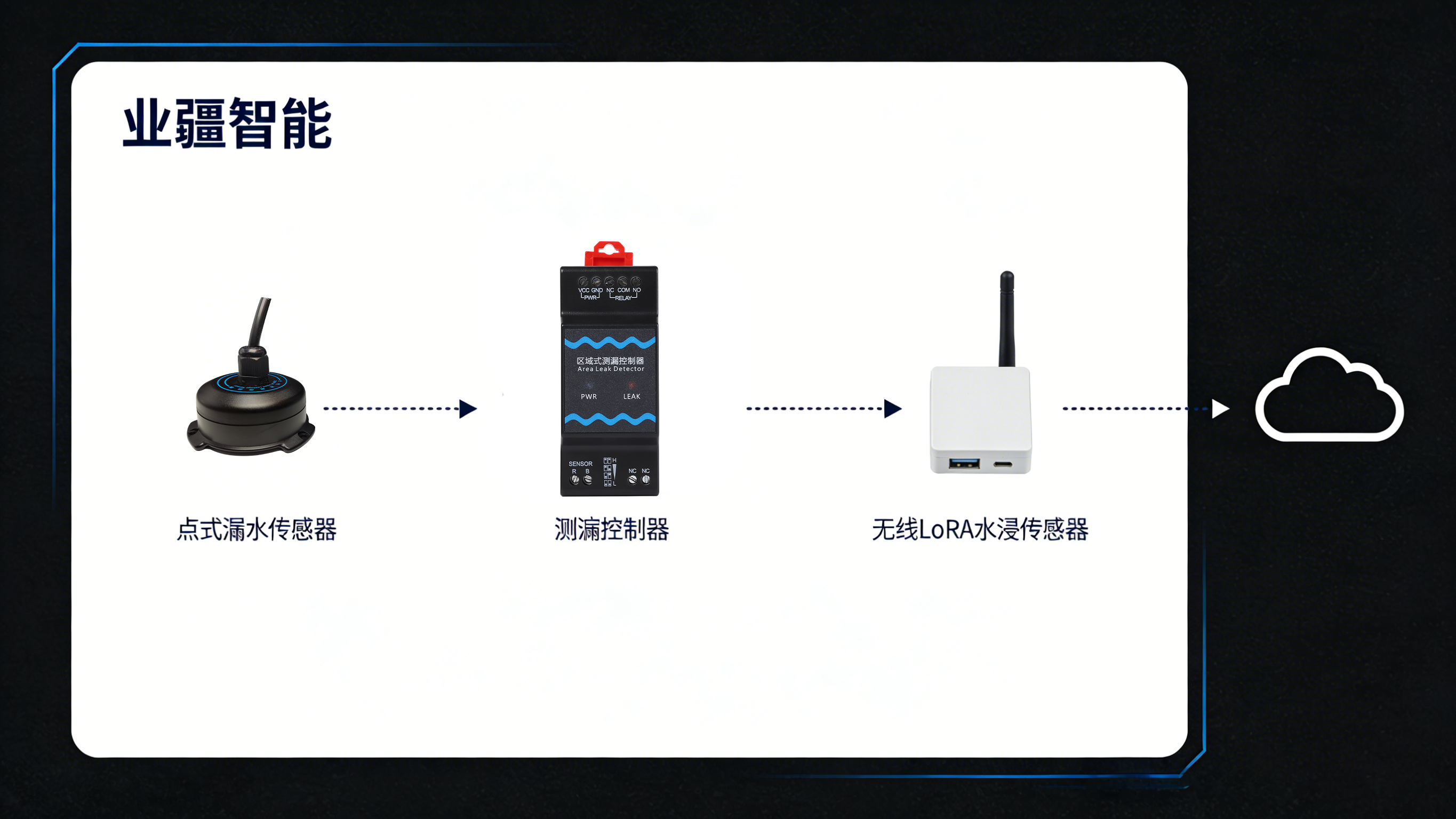 點式漏水監(jiān)測：精密防線的“哨兵”