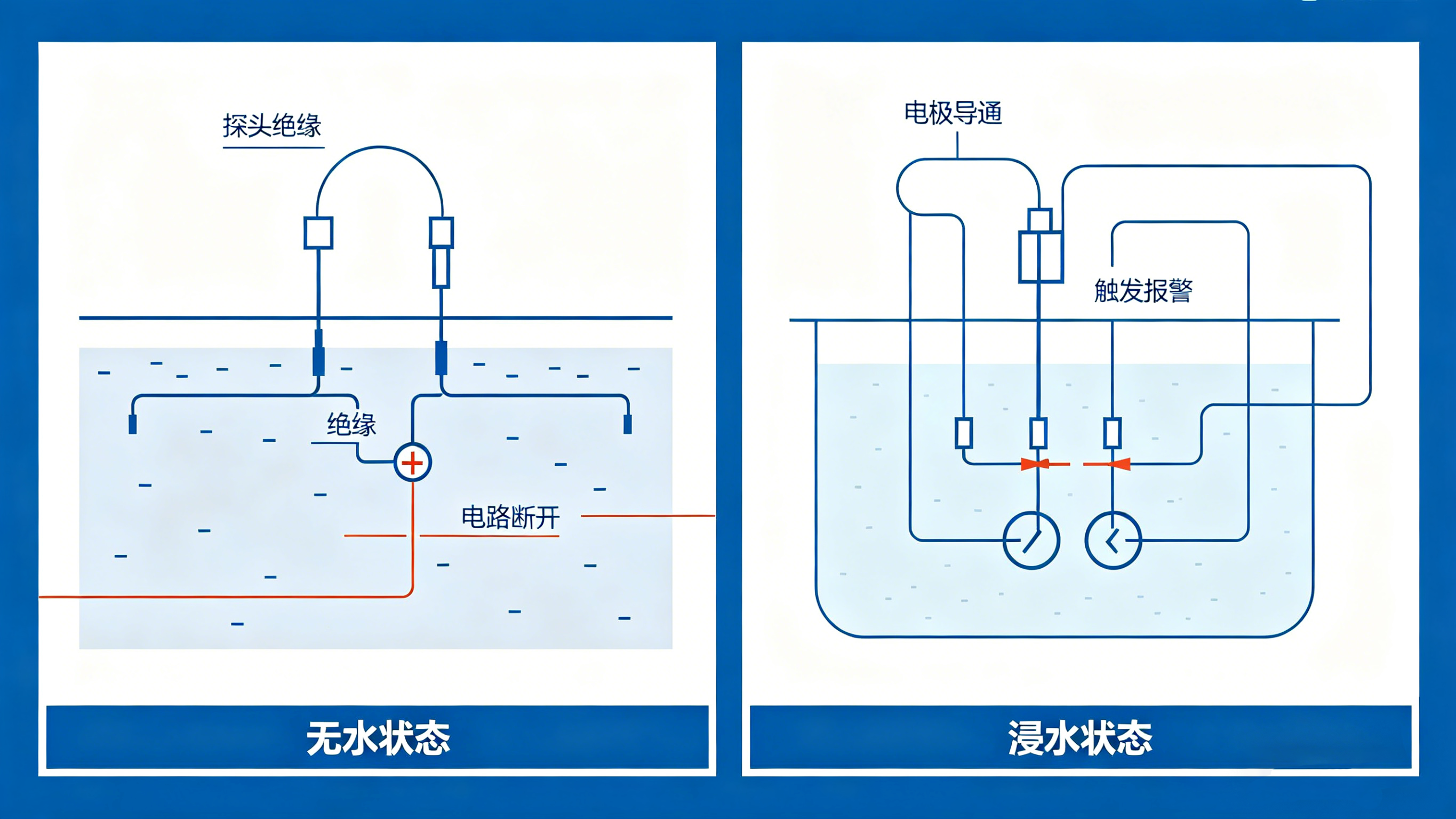 什么是漏液傳感器？2026年用選型指南，守護(hù)設(shè)備安全必備！