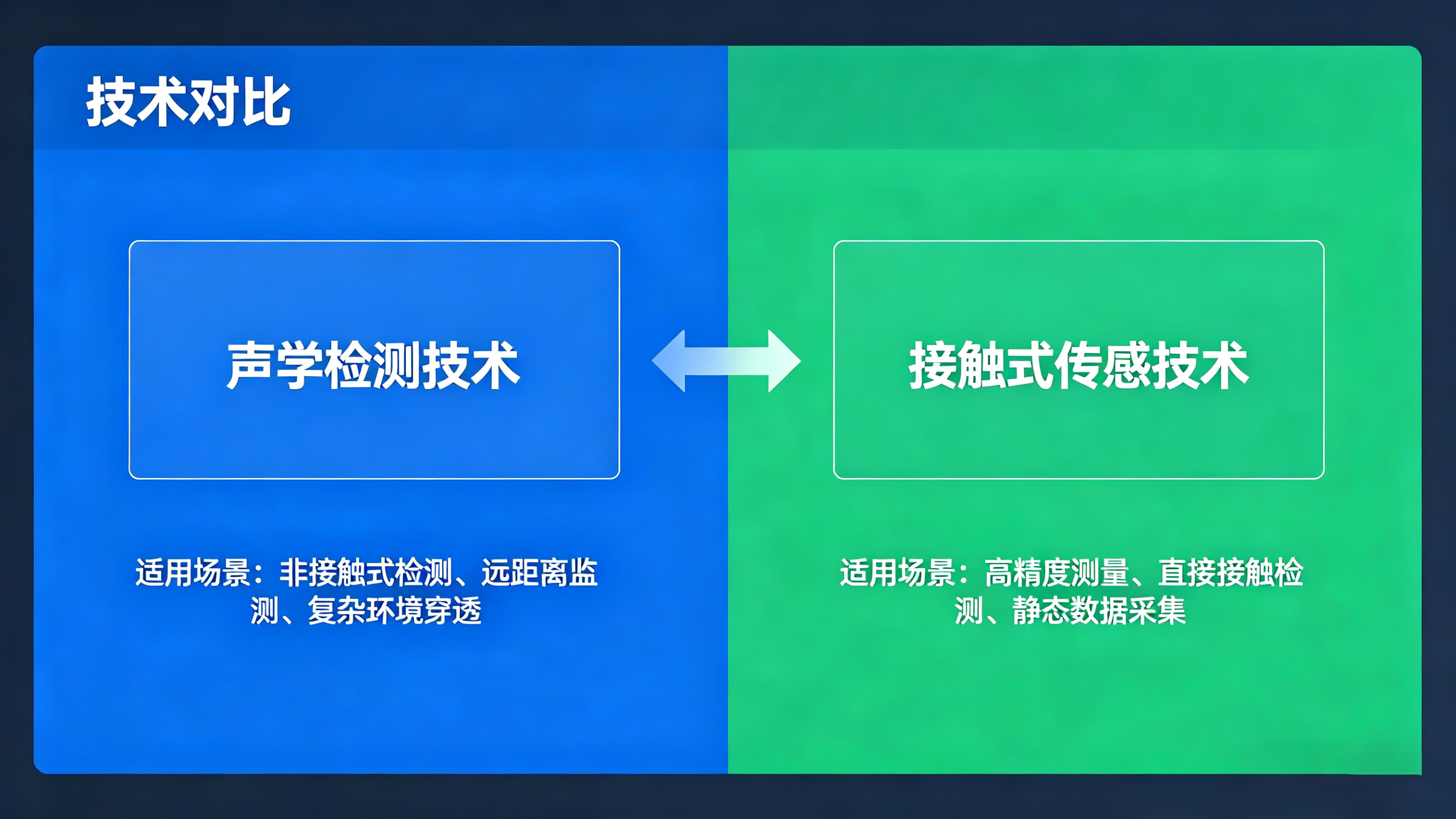 隱蔽工程中的“聽診專家”與“主動(dòng)衛(wèi)士”