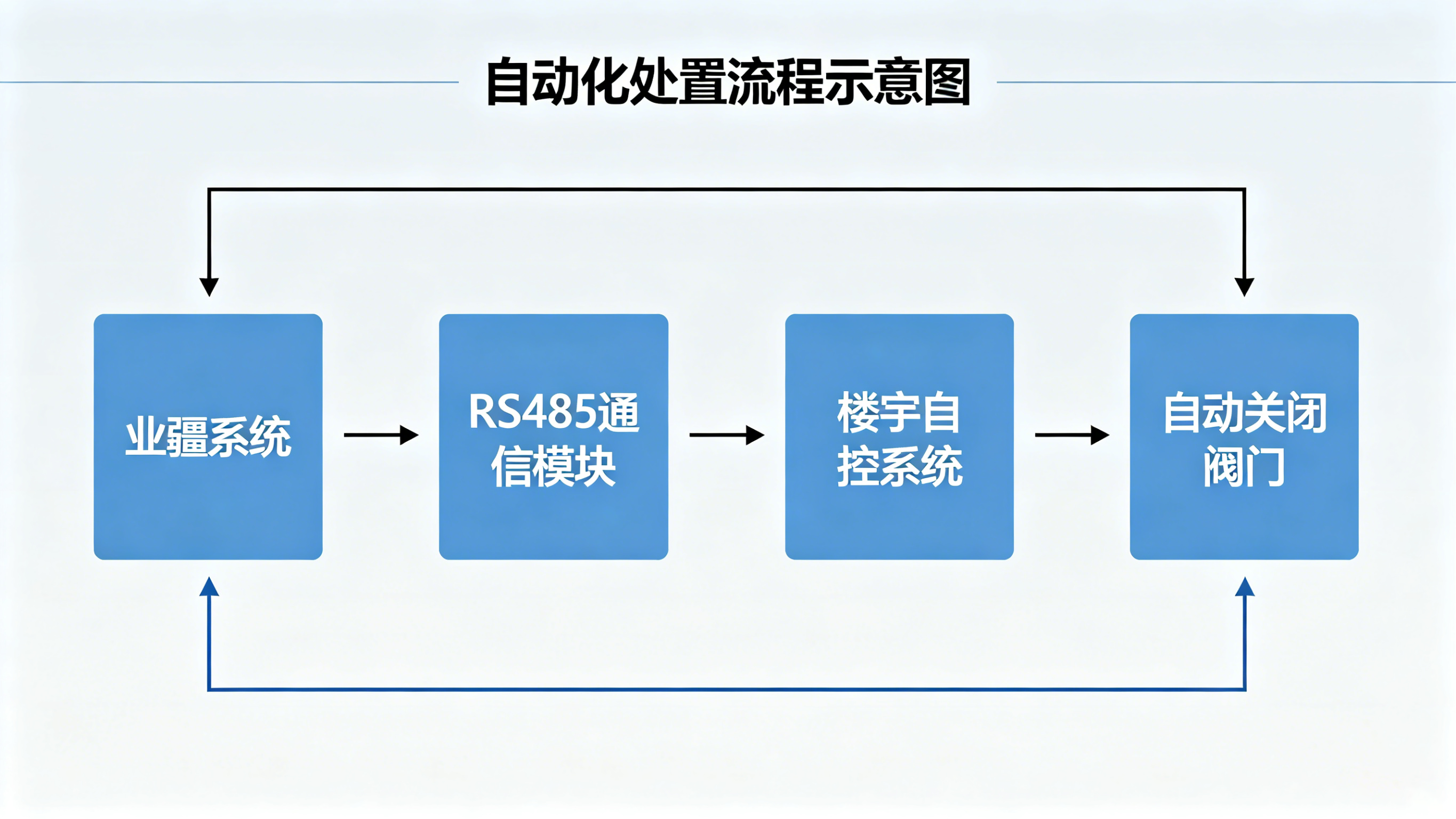 向“隱形滲漏”宣戰(zhàn)：智能監(jiān)測解決方案全解析