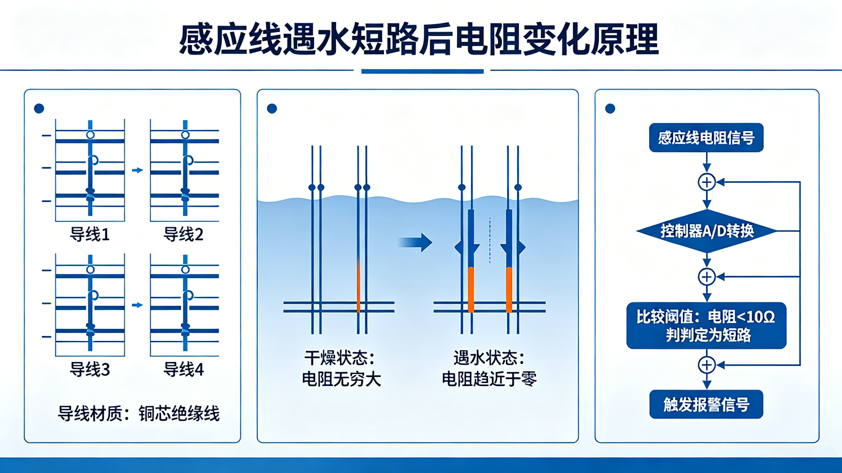 向“隱形滲漏”宣戰(zhàn)：智能監(jiān)測解決方案全解析