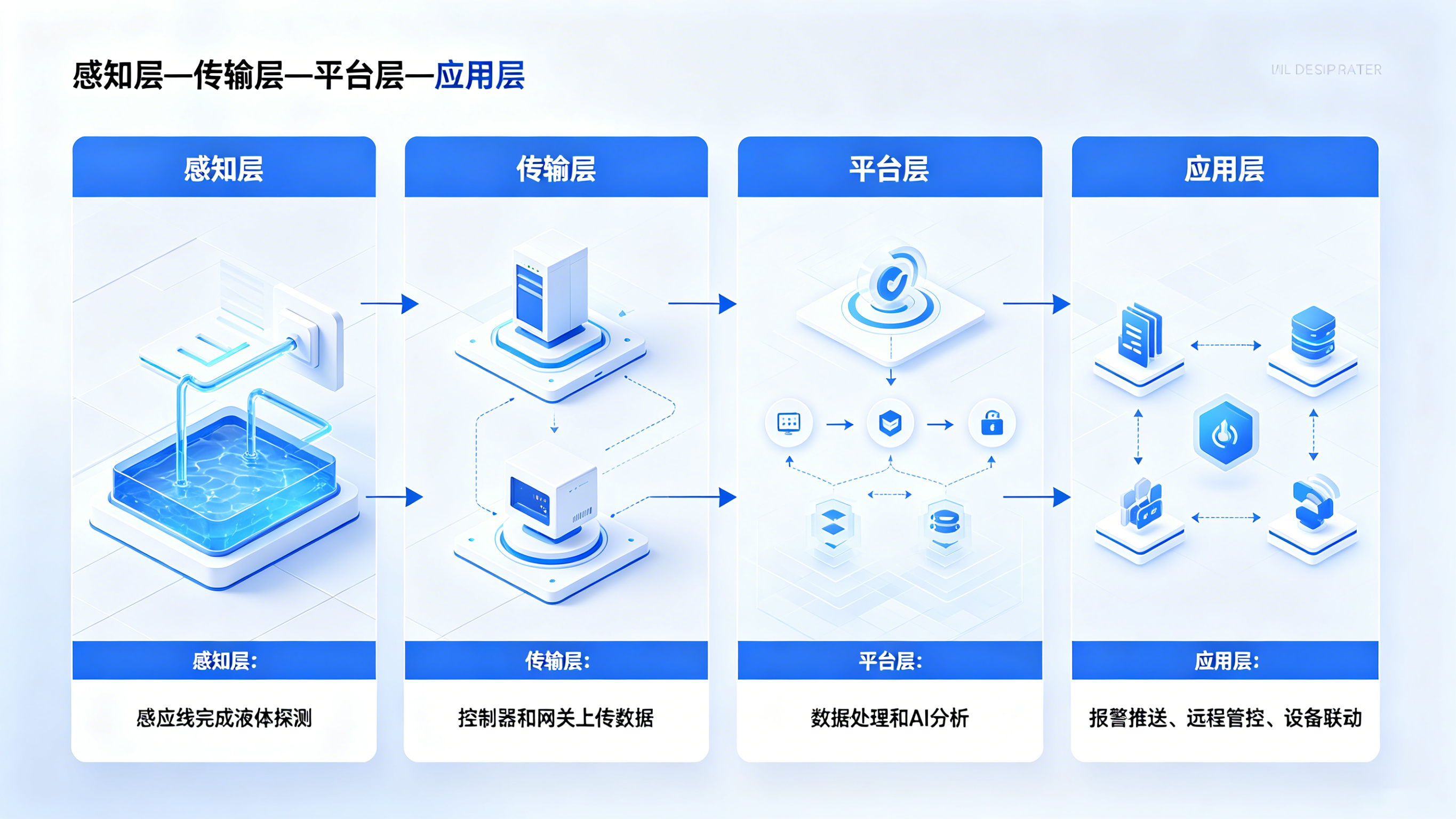 一滴水引發(fā)的工業(yè)危機(jī)：業(yè)疆智能如何筑起“數(shù)字堤壩”？