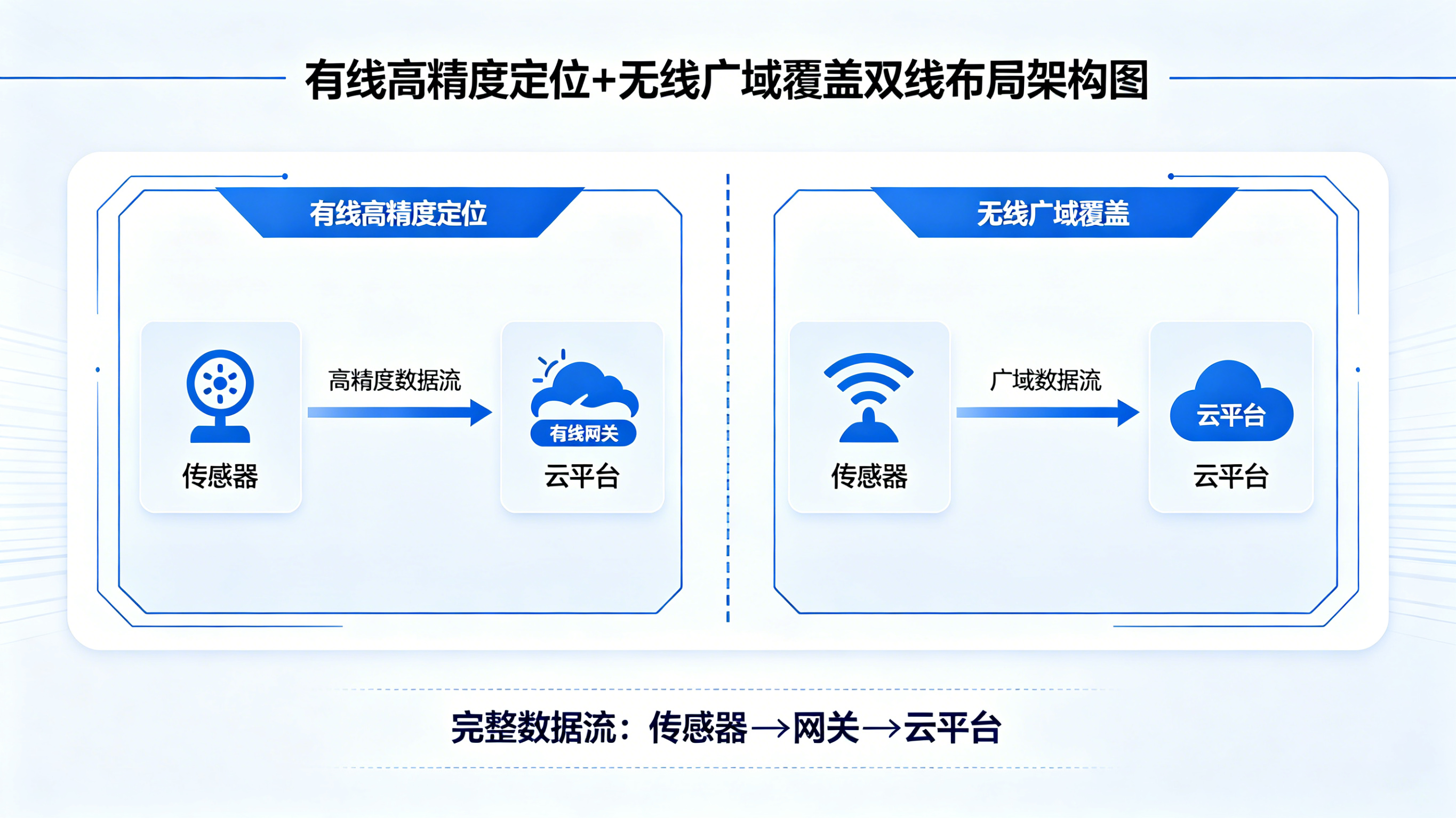 工業(yè)漏水探測(cè)器：高效守護(hù)關(guān)鍵設(shè)施，遠(yuǎn)離水患損失