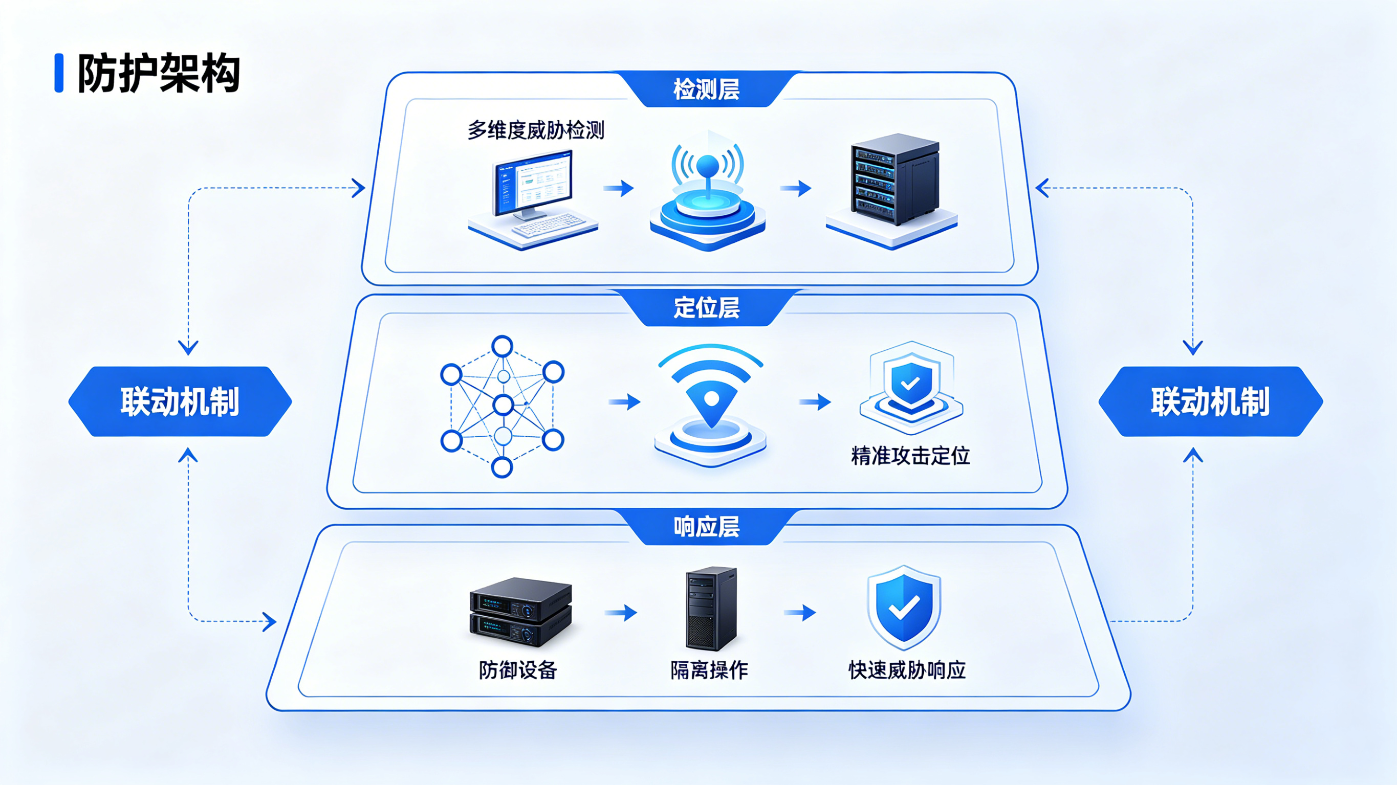 向“隱形滲漏”宣戰(zhàn)：智能監(jiān)測解決方案全解析