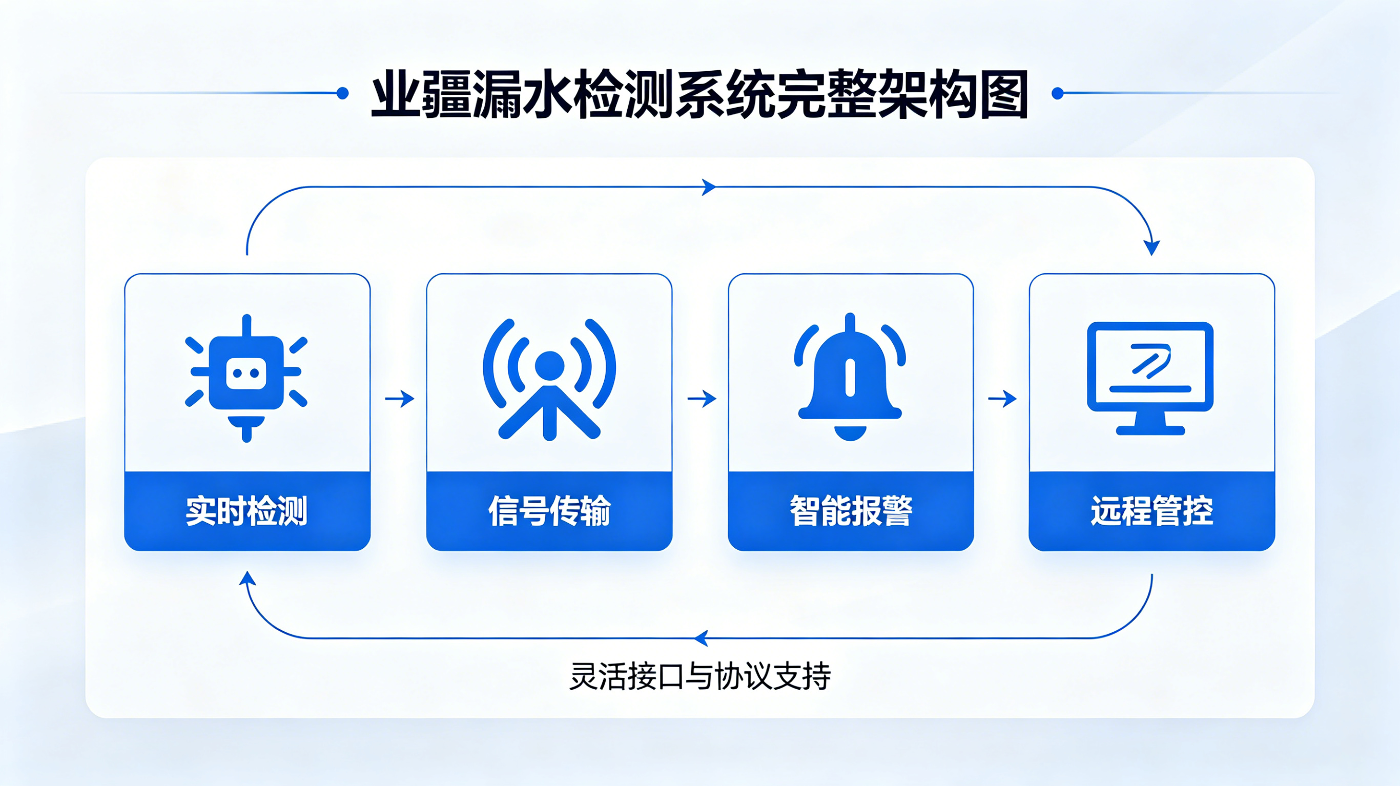 業(yè)疆智能：打造工業(yè)級漏水檢測系統(tǒng)，守護(hù)工廠安全運(yùn)行