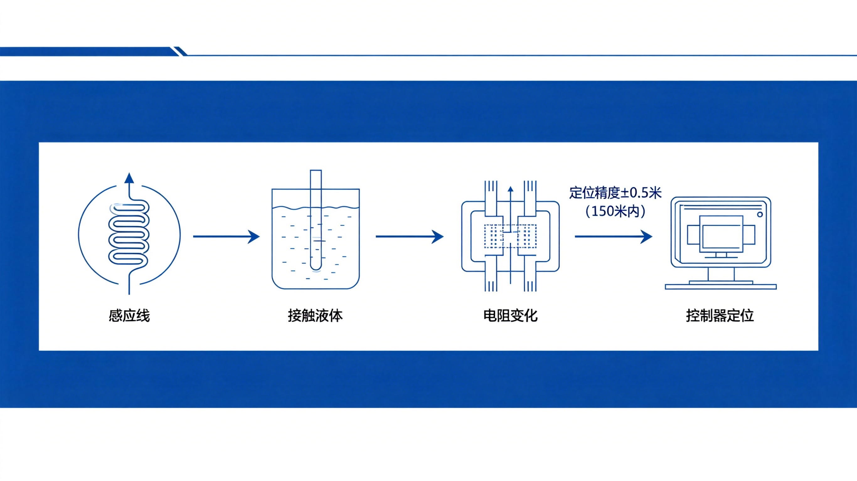 冷卻液微滲找不到？精準(zhǔn)定位漏水點(diǎn)，業(yè)疆智能工業(yè)級方案來了
