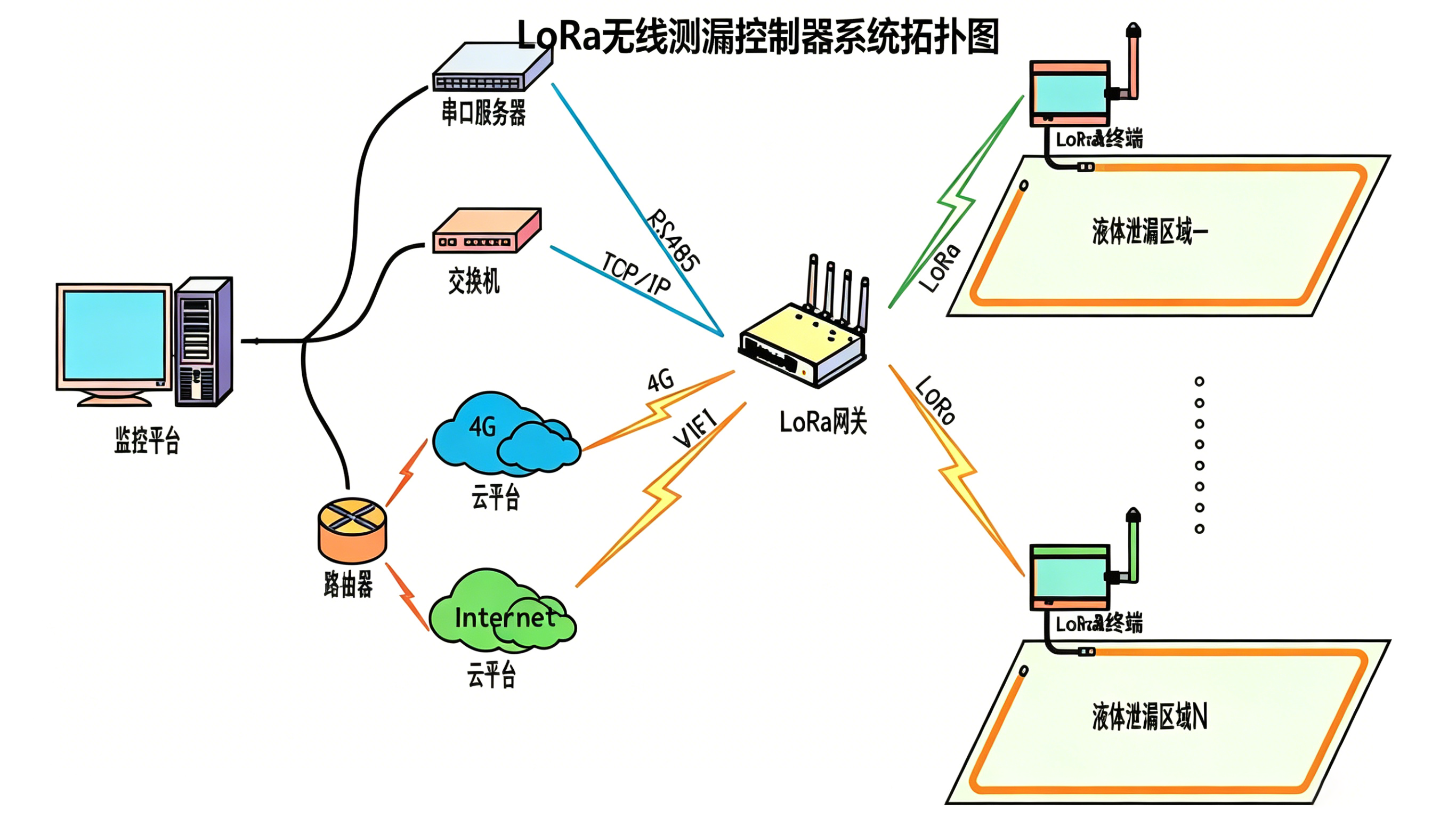 冷卻液微滲找不到？精準(zhǔn)定位漏水點(diǎn)，業(yè)疆智能工業(yè)級方案來了